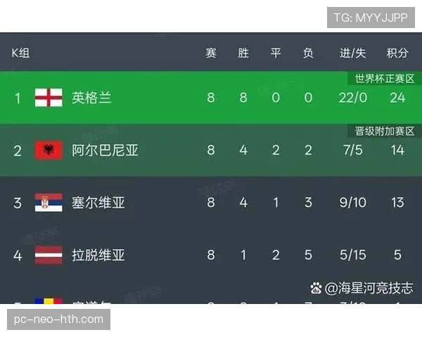 2026世界杯48队12个小组的赛制如何规定