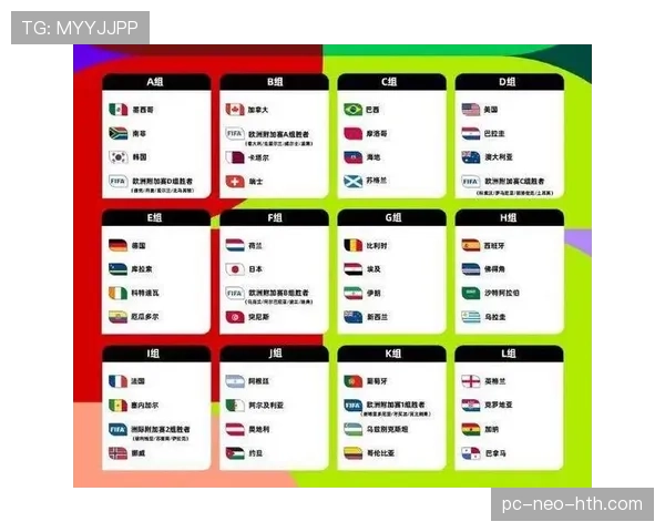 2026世界杯48队赛制如何规定以及小组赛怎么进行