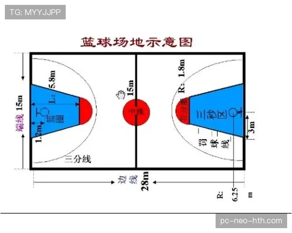 新手必看：篮球规则中的推人犯规如何界定和避免？